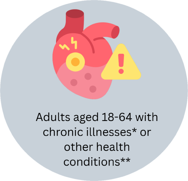 Chronic Illnesses Adults.png