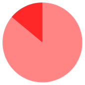 Pneumonia Pie Chart.png